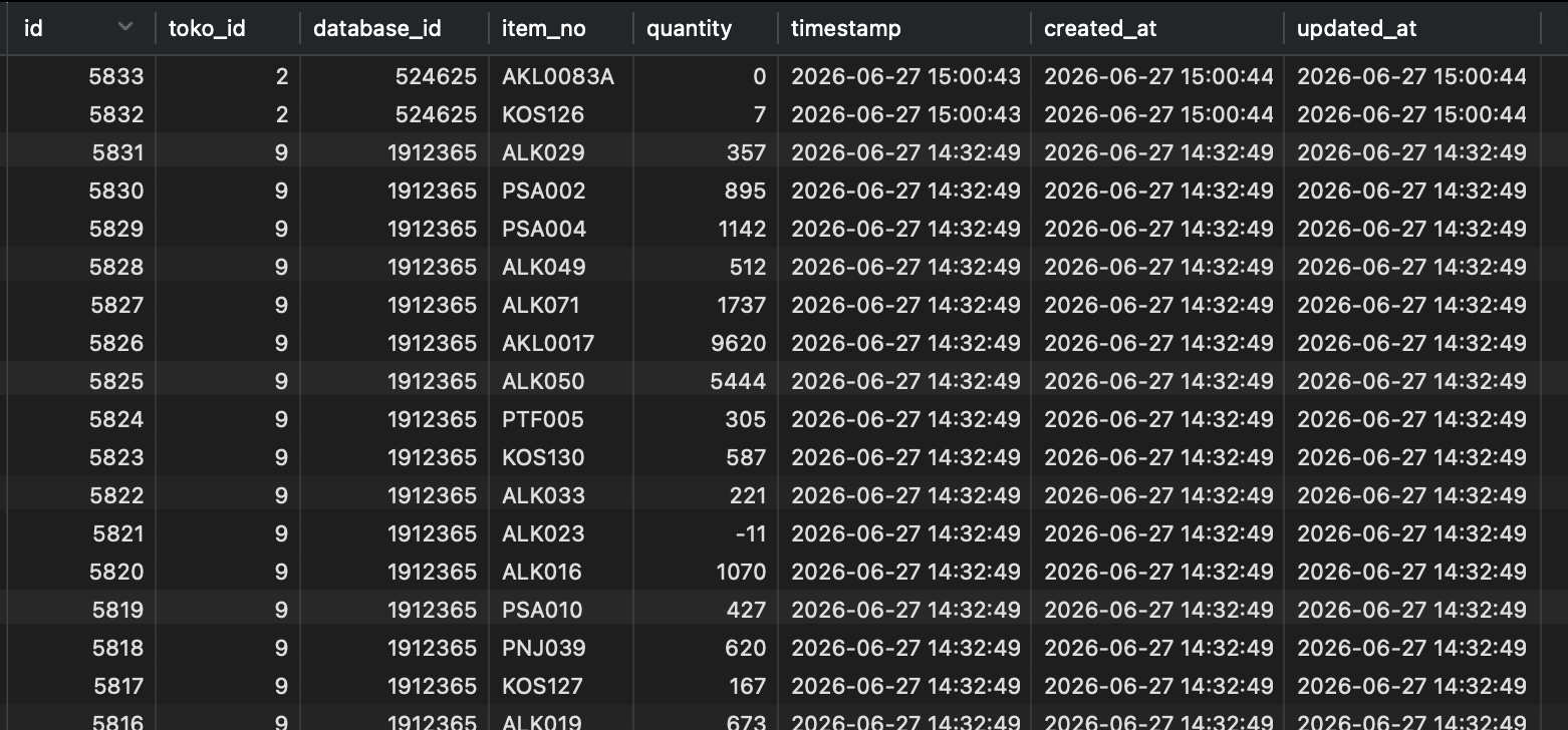 Isi tabel accurate_item_quantity di production